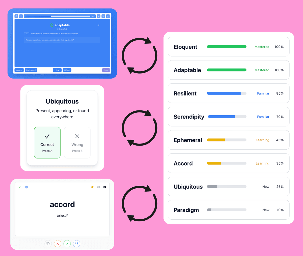 Progress tracking and activity monitoring